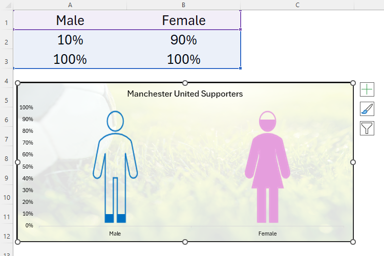 An Excel column chart whose columns are replaced with male and female icons. The data table is shown above the chart.