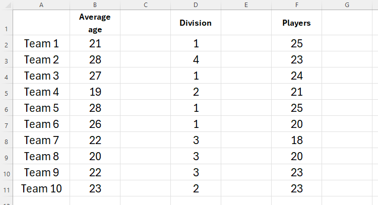 An Excel sheet containing columns of data separated by empty columns.