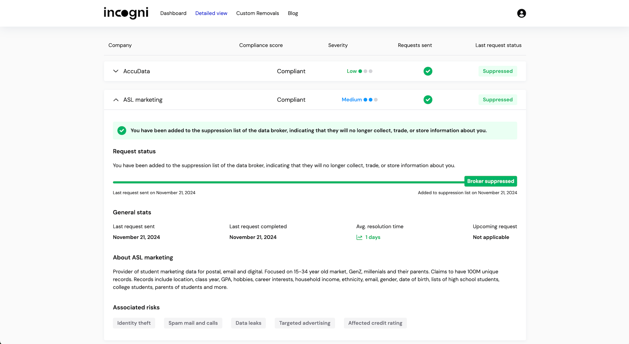 Incogni の詳細ビューには、データ ブローカー、データ ブローカーが収集するデータ、およびデータ ブローカーが情報の削除に応じているかどうかが表示されます。