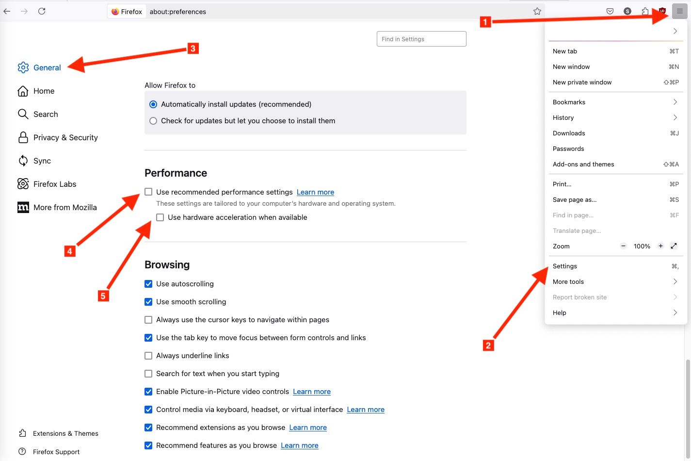 The steps to turn off hardware acceleration in Firefox, with arrows pointing to the hamburger menu, the Settings button, the General button, and the toggles for turning off hardware acceleration.