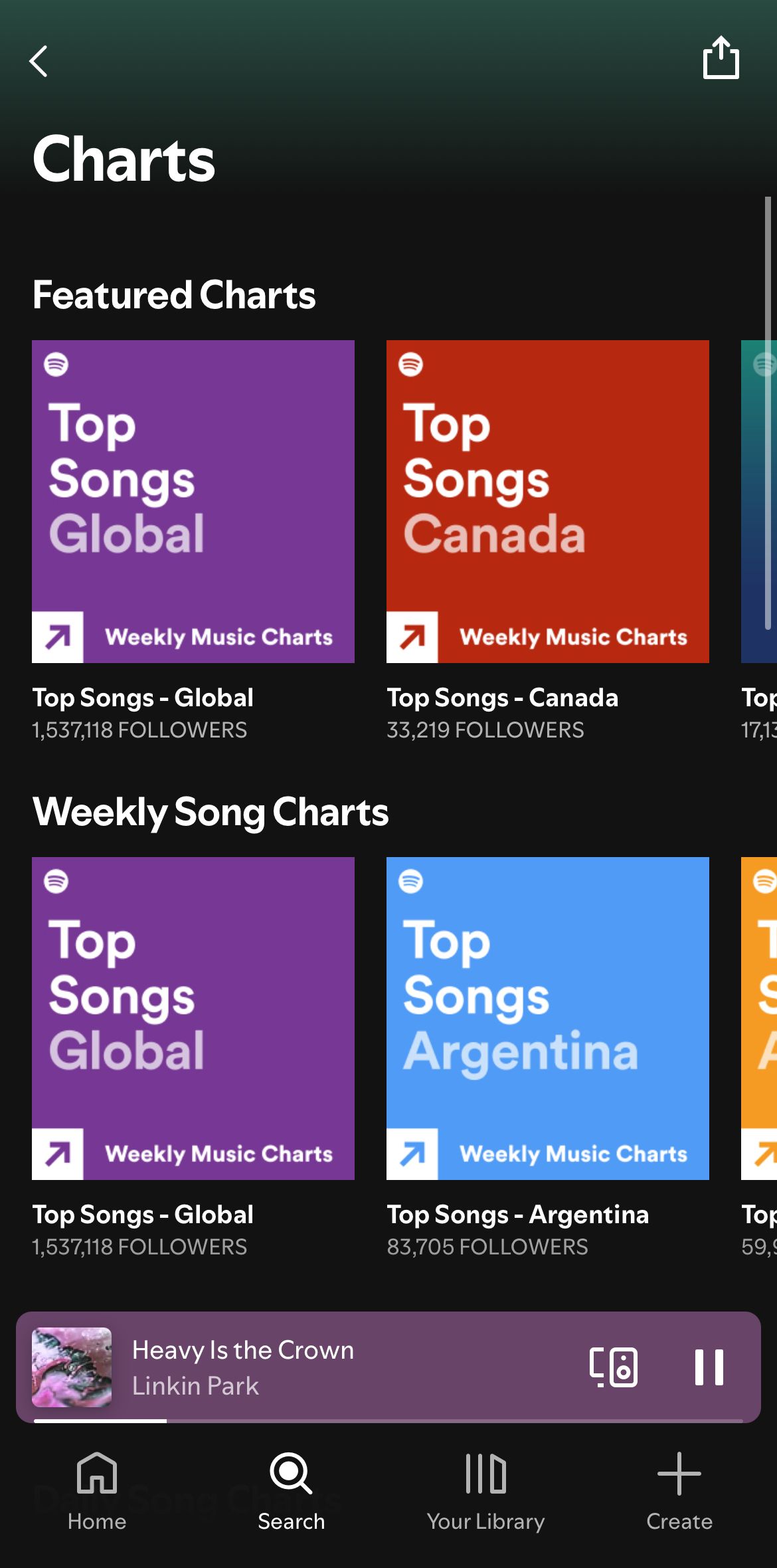 Spotify Charts.