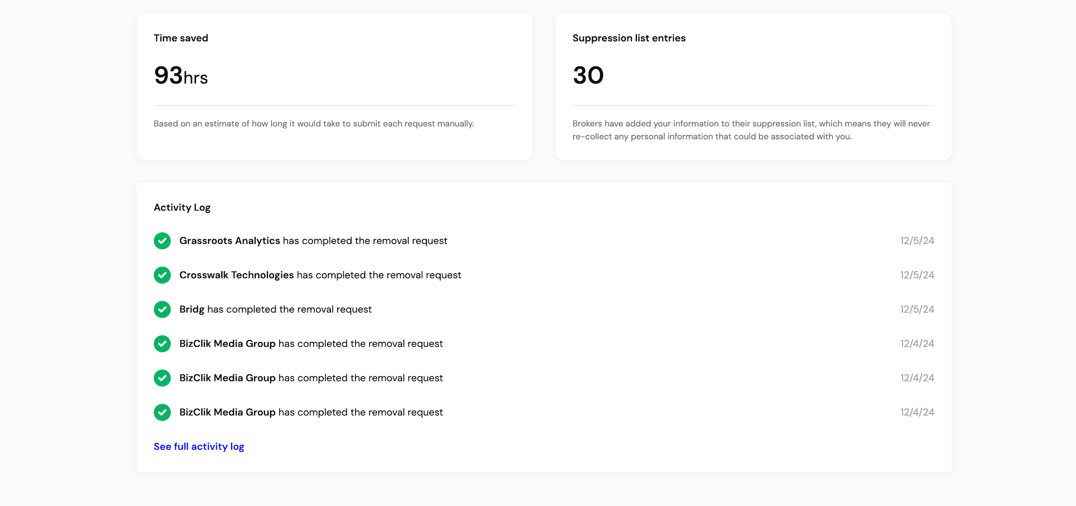 保存された時間数、抑制リスト全体、およびアクティビティ ログを表示する Incogni ダッシュボード。
