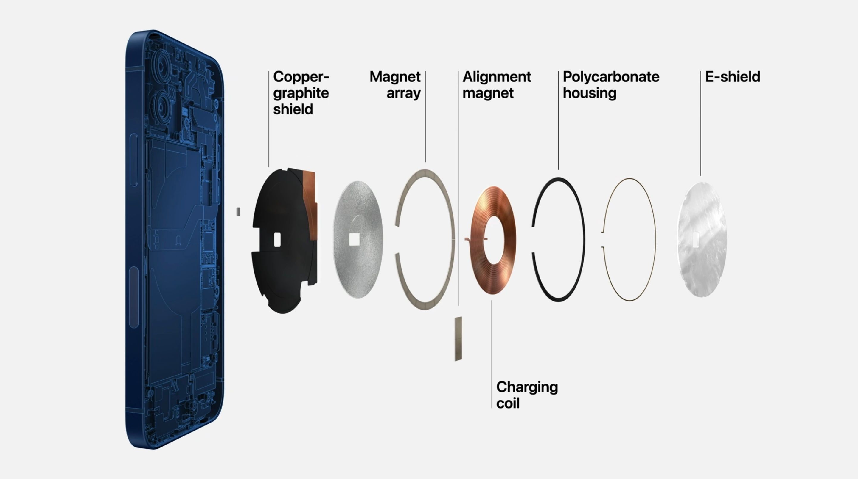 Diagram of MagSafe in an iPhone with magnets.