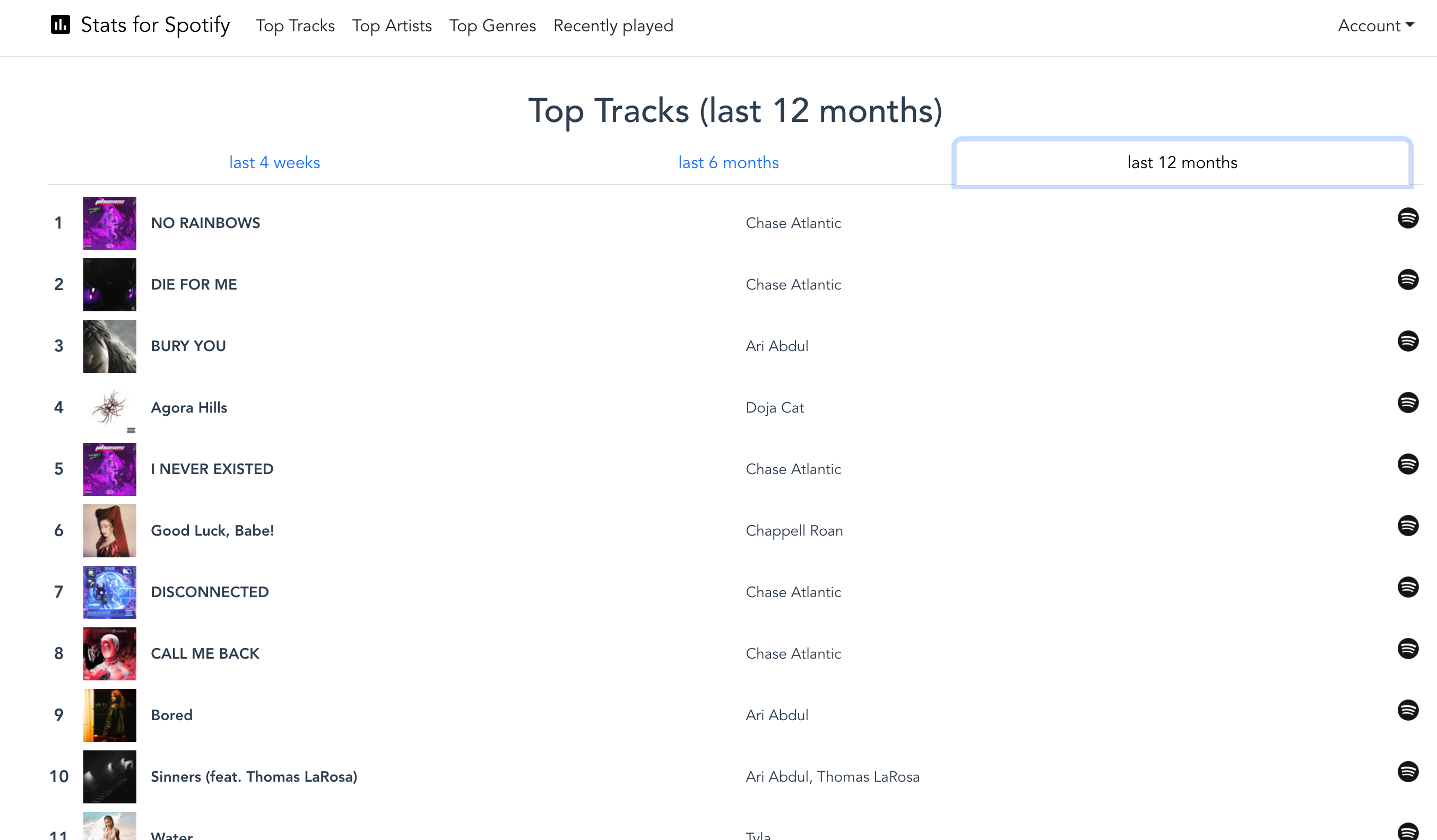 Top tracks on Stats for Spotify.