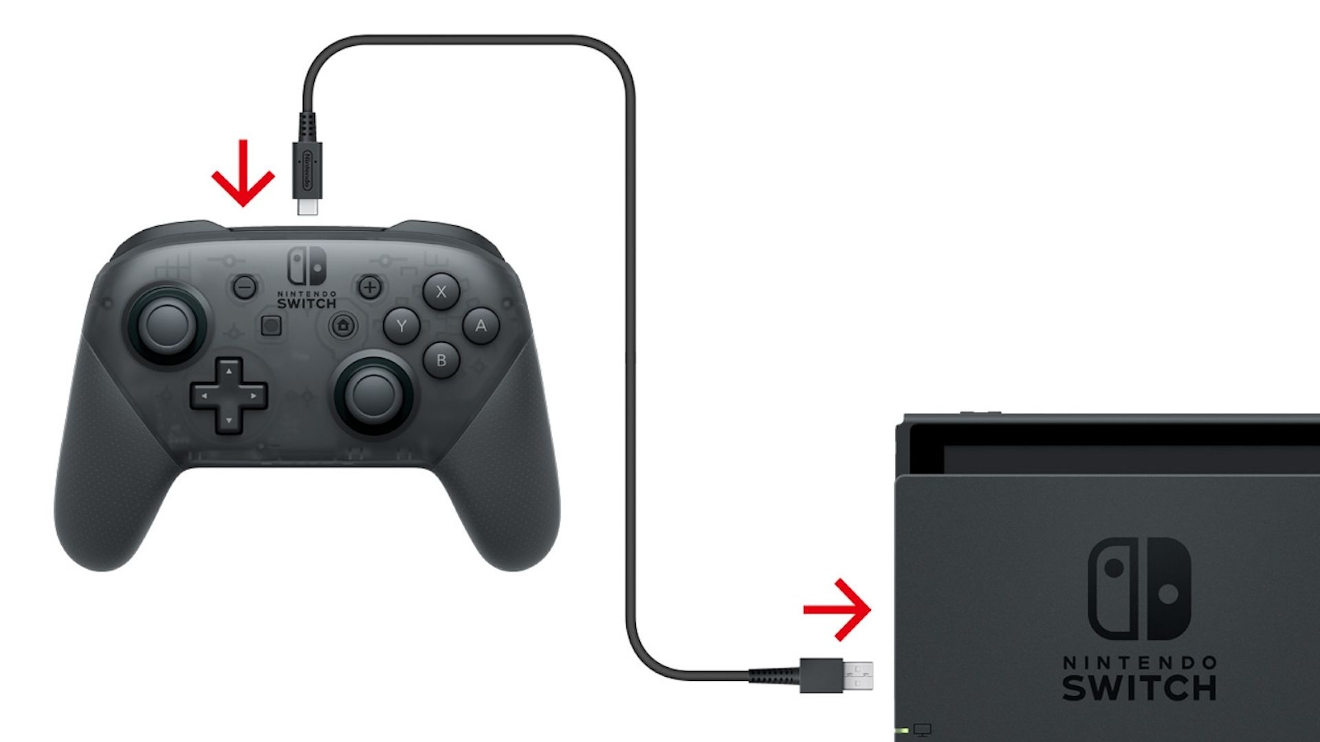 USB cable being plugged into a Pro Controller and Switch console dock.