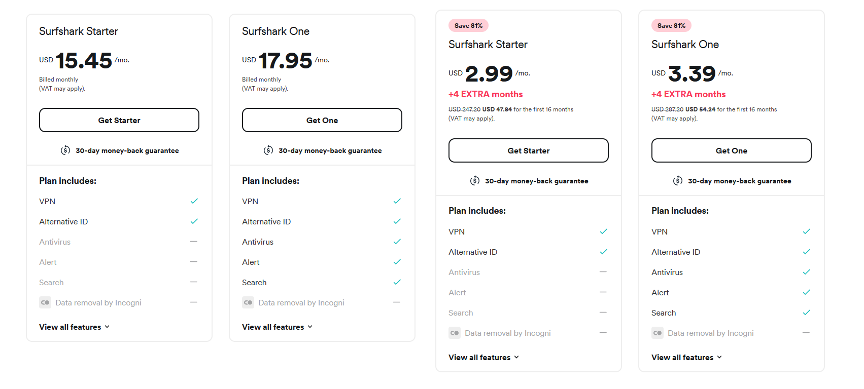 Surfshark's website showing pricing tiers.