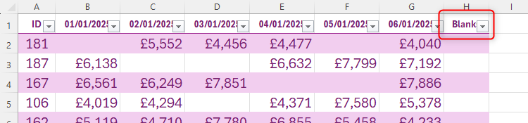 A Blanks column added as an additional column to the right of a formatted table in Excel.