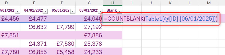 A COUNTBLANK formula created in cell H2 to apply to all cells to the left in a formatted table.