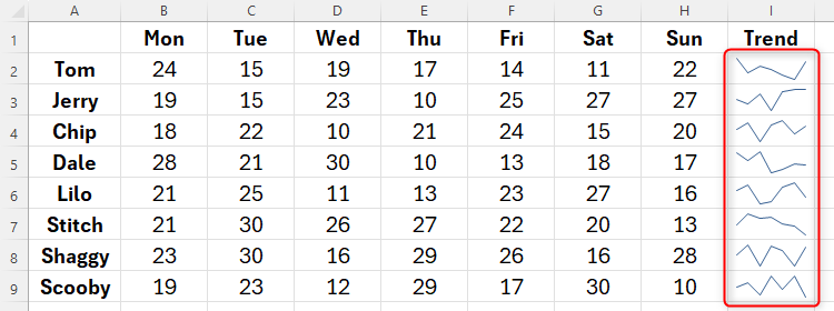 An Excel sheet containing line sparklines in the Trend column.