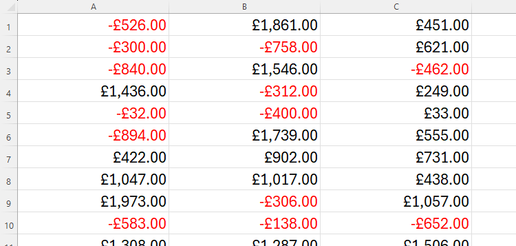 An Excel sheet containing three columns of financial values formatted in the Currency number format.