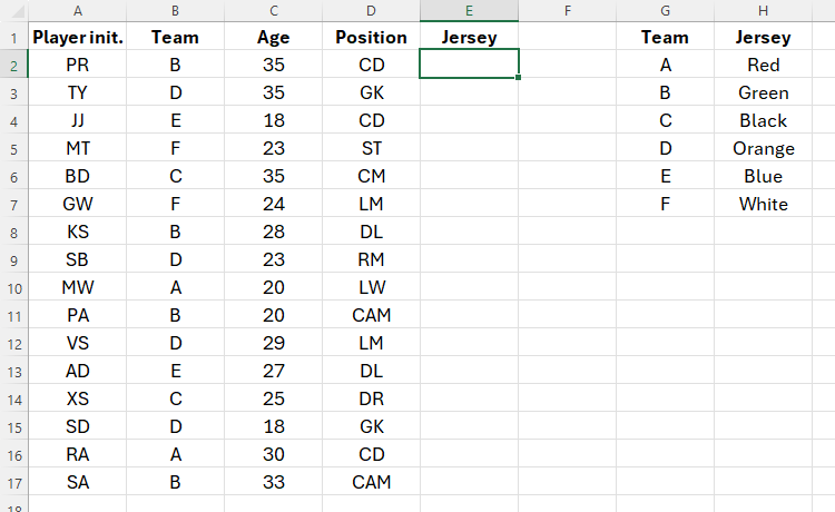 An Excel spreadsheet containing soccer player data with the Jersey column blank. There's also a reference table with the jersey colors specified.