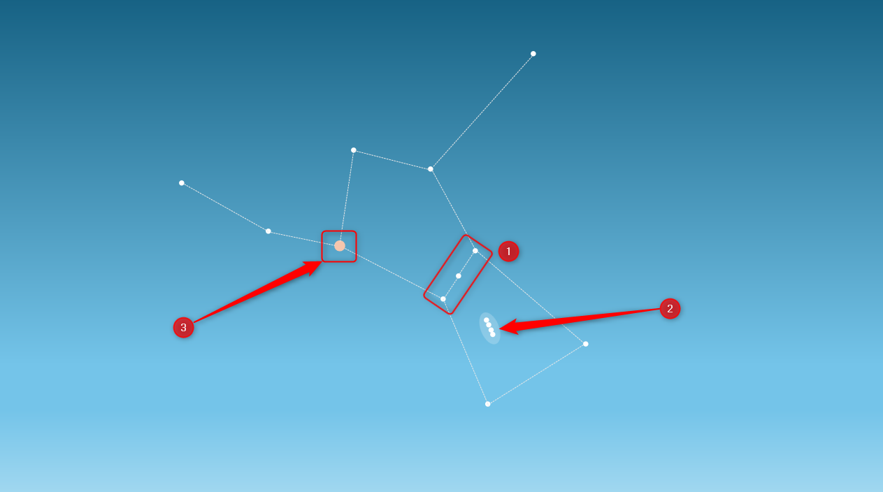 An illustration of a section of the Orion constellation, with Orion's Belt, the Orion Nebula, and Betelgeuse labeled.