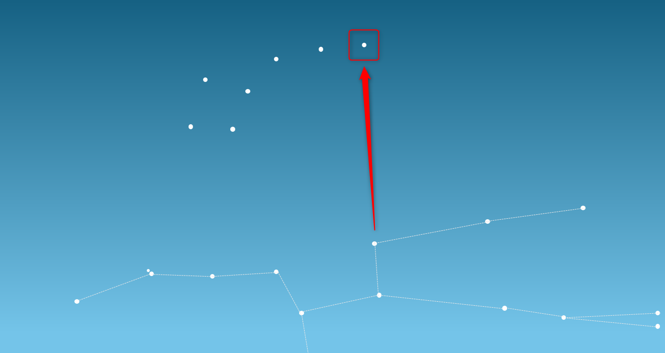 An illustration showing the line from Ursa Major to Polaris.