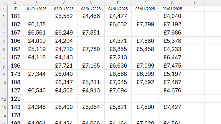 An unformatted table in Excel containing blank rows and partially complete rows.