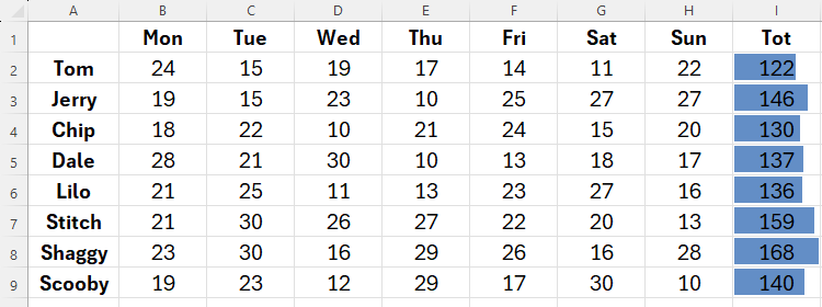 An unformatted table in Excel containing data bars in the Tot column.