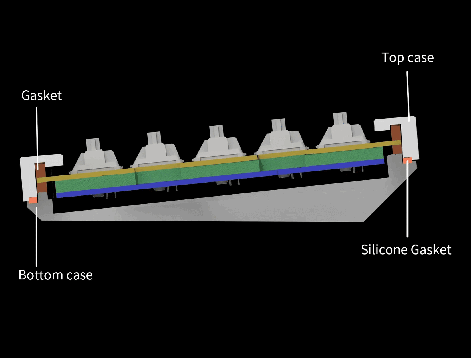 An animated illustration of how a gasket works in a gasket-mounted keyboard.