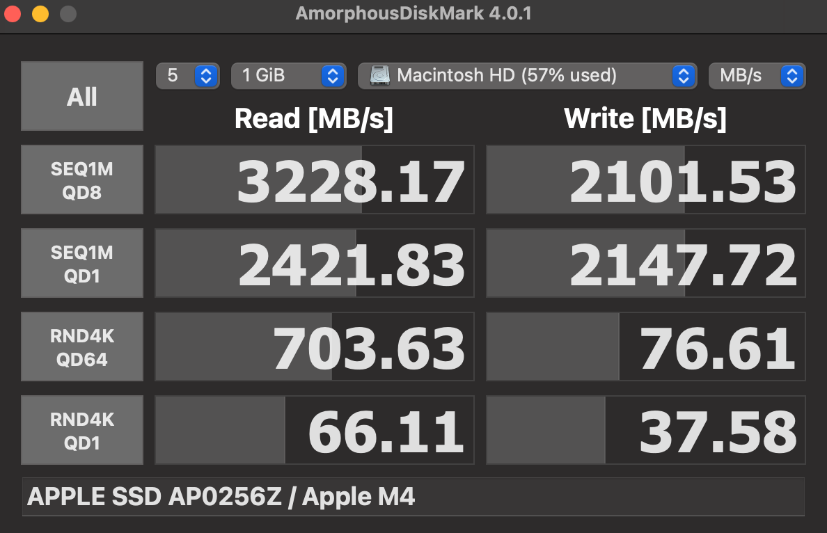 M4 Mac Mini SSD Read and Write Speeds