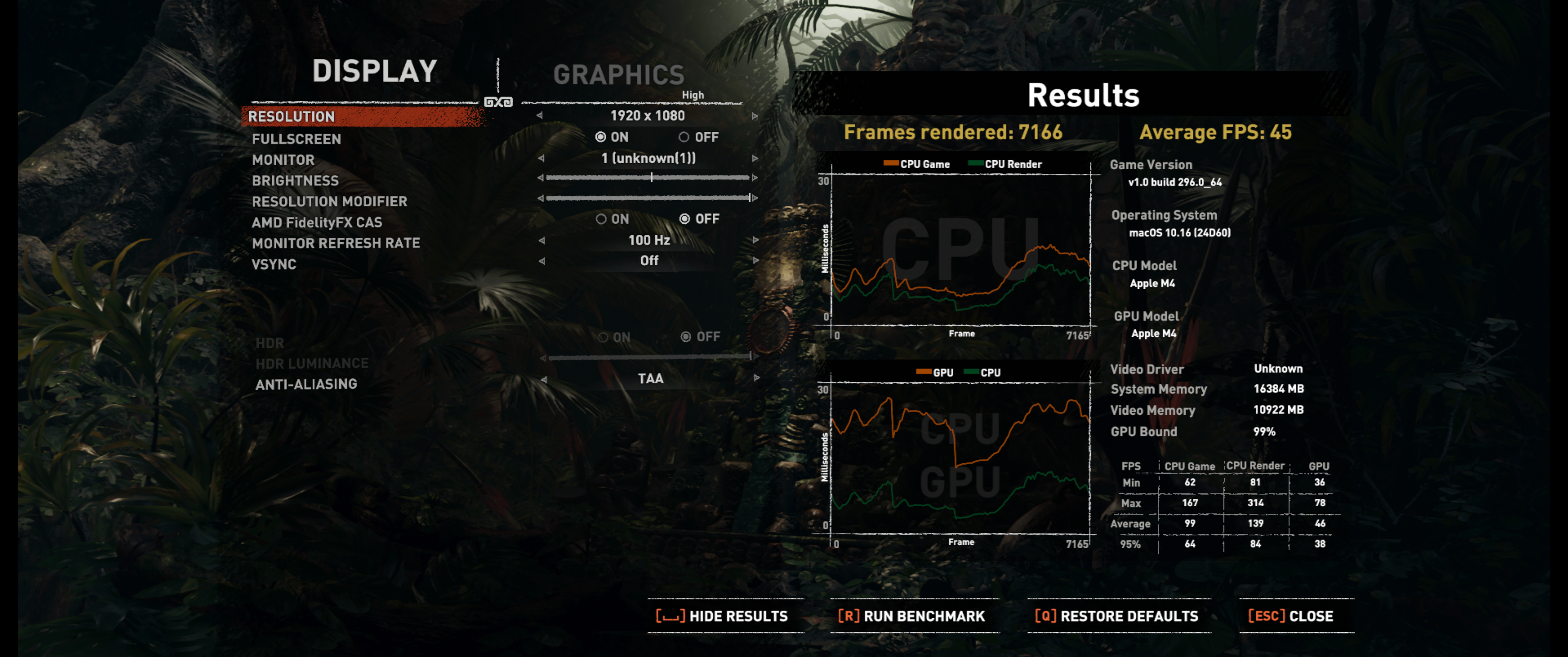 Shadow of the Tomb Raider M4 Mac Mini Benchmark Result.