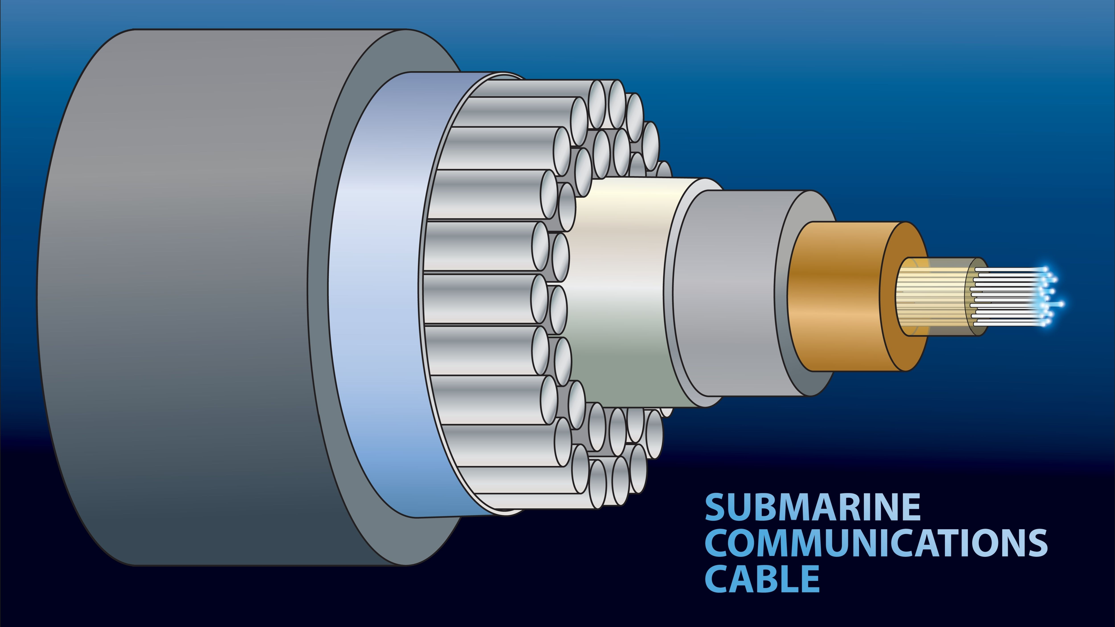 A diagram showing the multiple layers of a submarine communications cable. 