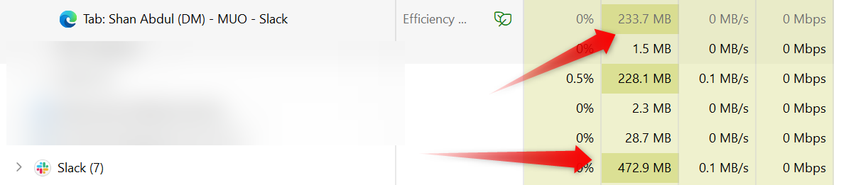Task Manager showing resource consumpion of Slack's desktop app and the Edge tab with the Slack app open in it.