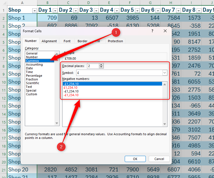 The Currency number format in Excel's Format Cell dialog box, with the different options for this number format highlighted.