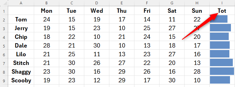 The Tot column header in an Excel spreadsheet is emphasized by a red arrow.