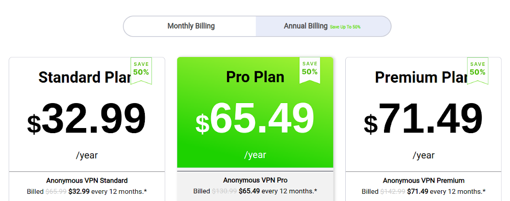 A picture of TorGuard&rsquo;s pricing scheme.