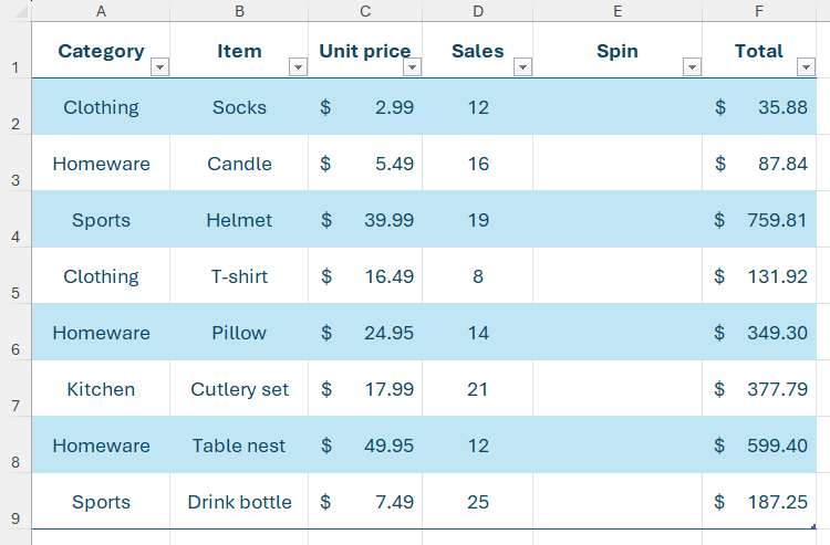 A list of items in a formatted Excel table, the category they belong to, their unit price, total sales, and total value.