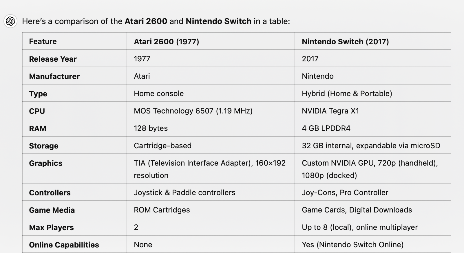 A table comparing specs from the Atari 2600 and Nintendo Switch in ChatGPT.