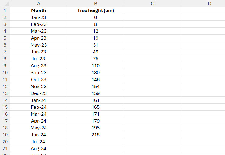 An Excel sheet showing the height of a tree each month.