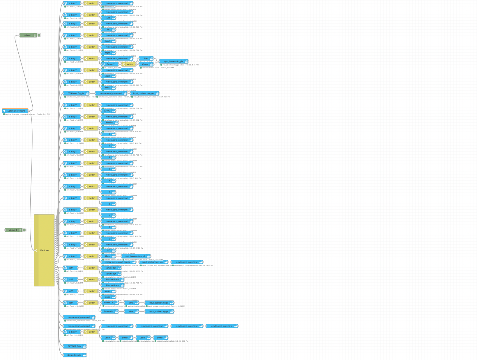 Automation for a universal remote control in Node Red.