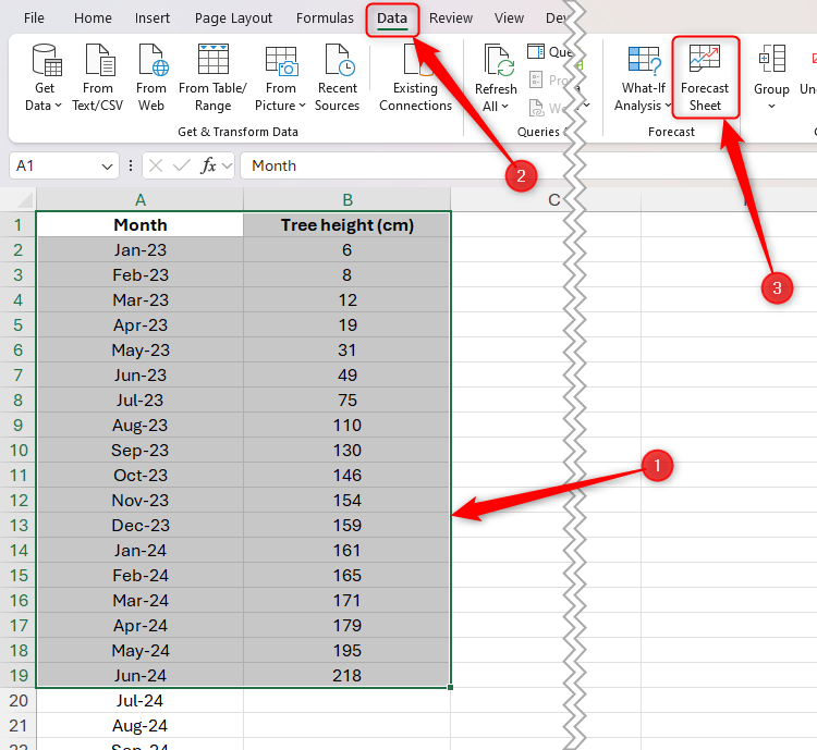 Data in Excel is selected, and the Forecast Sheet button in the Data tab is highlighted.