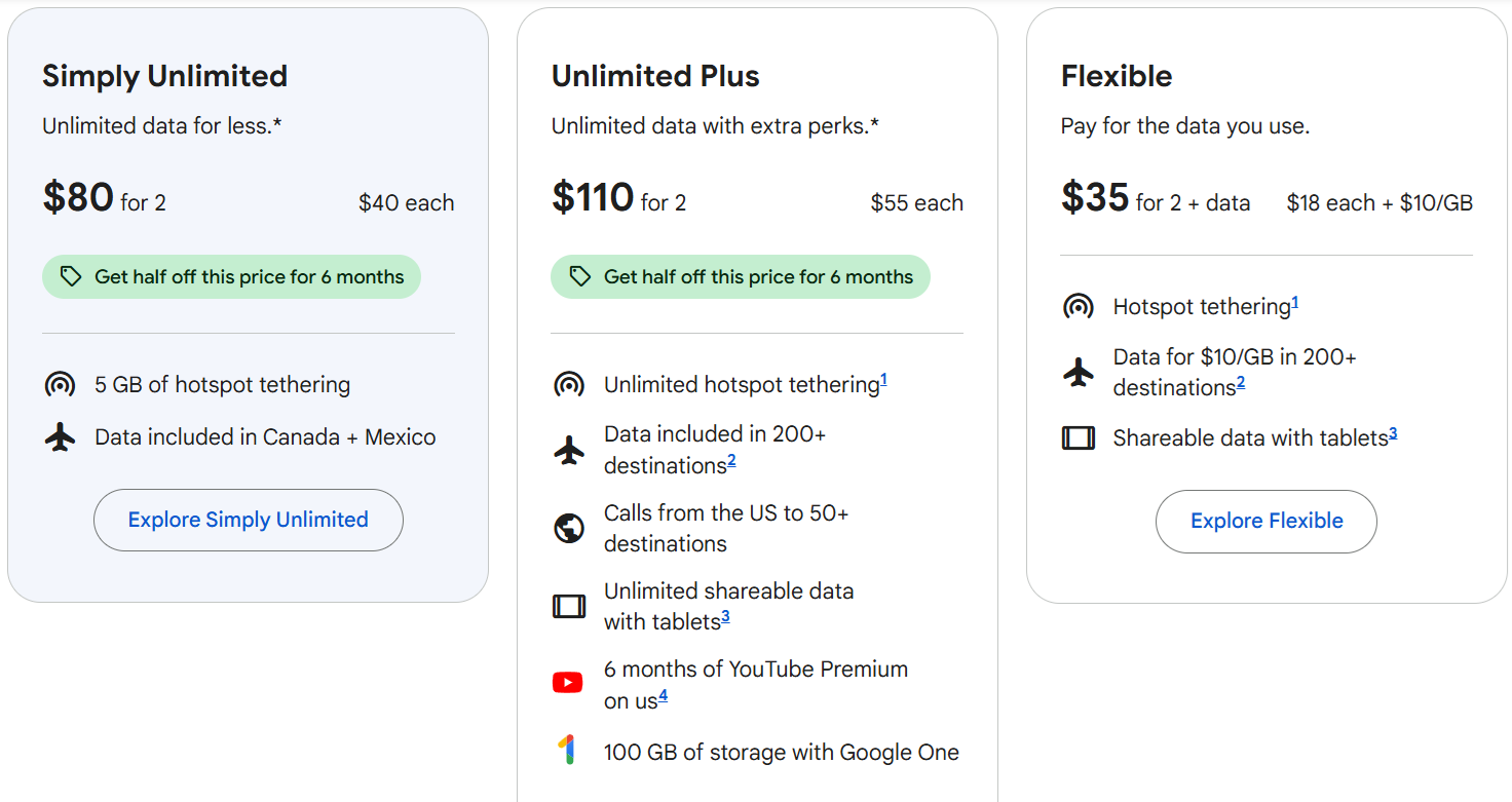 Google Fi Unlimited data plan starting from $35.