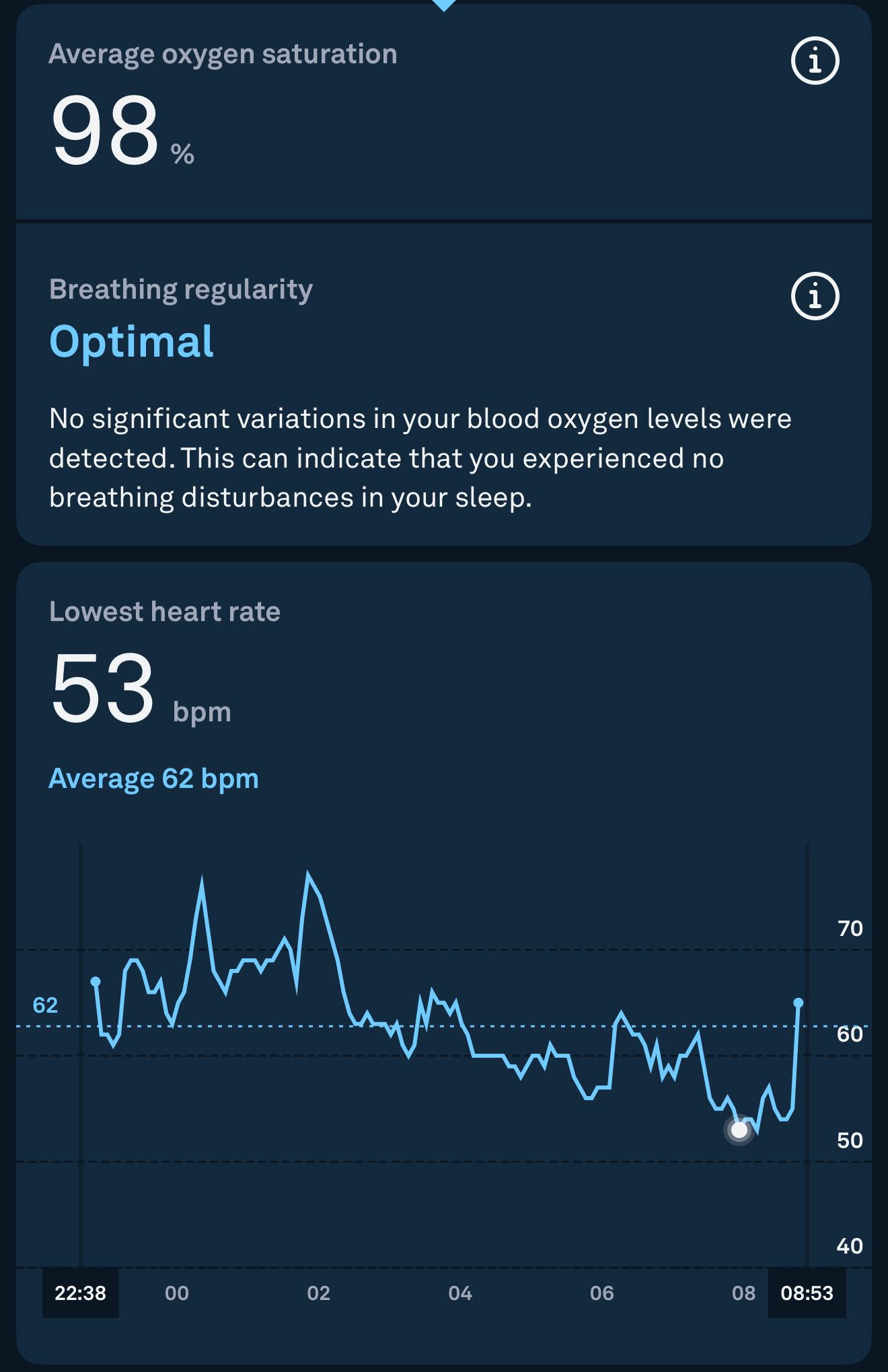 O2 sats, breathing and heart-rate data.