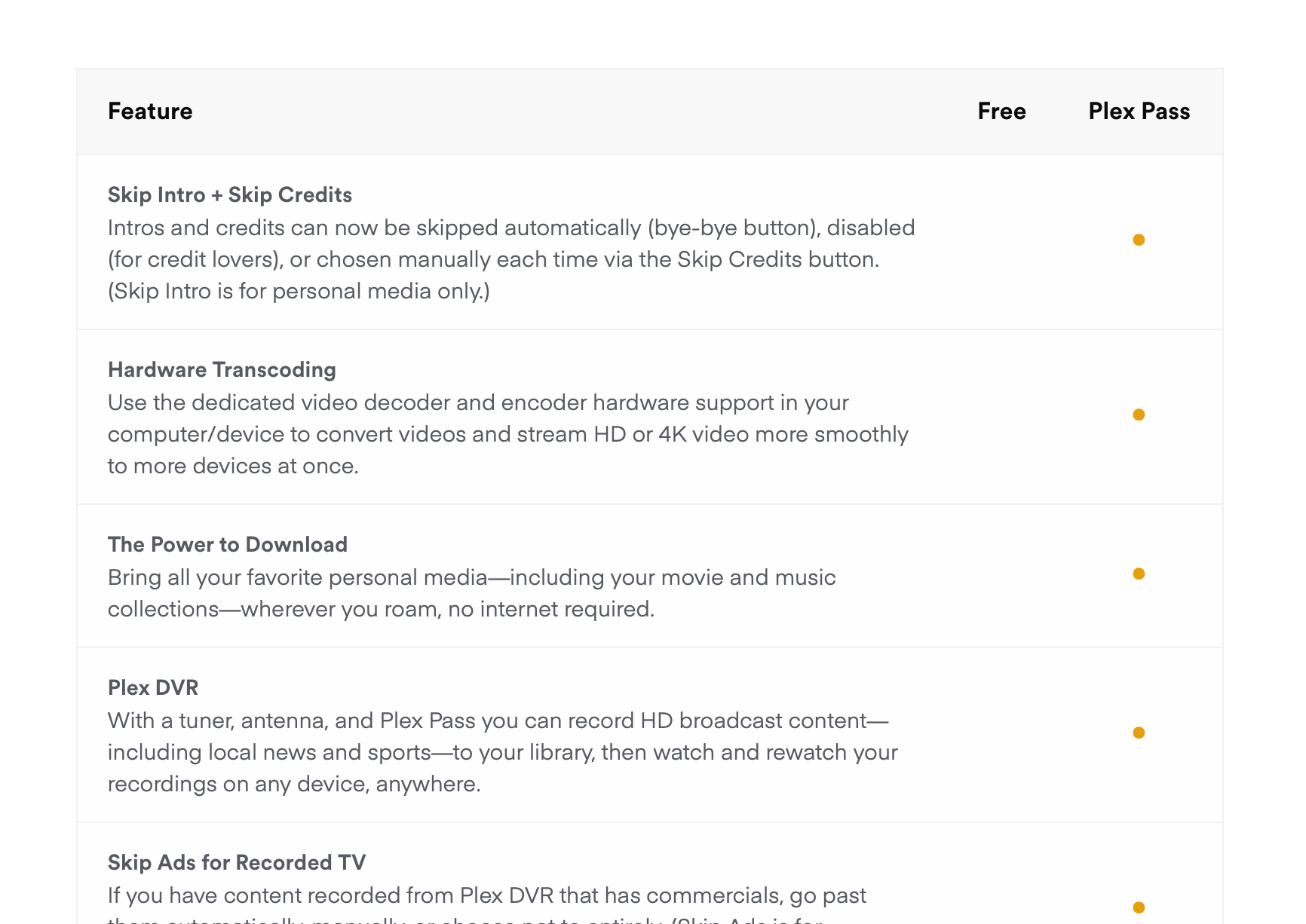 Plex free vs. Plex Pass comparison.