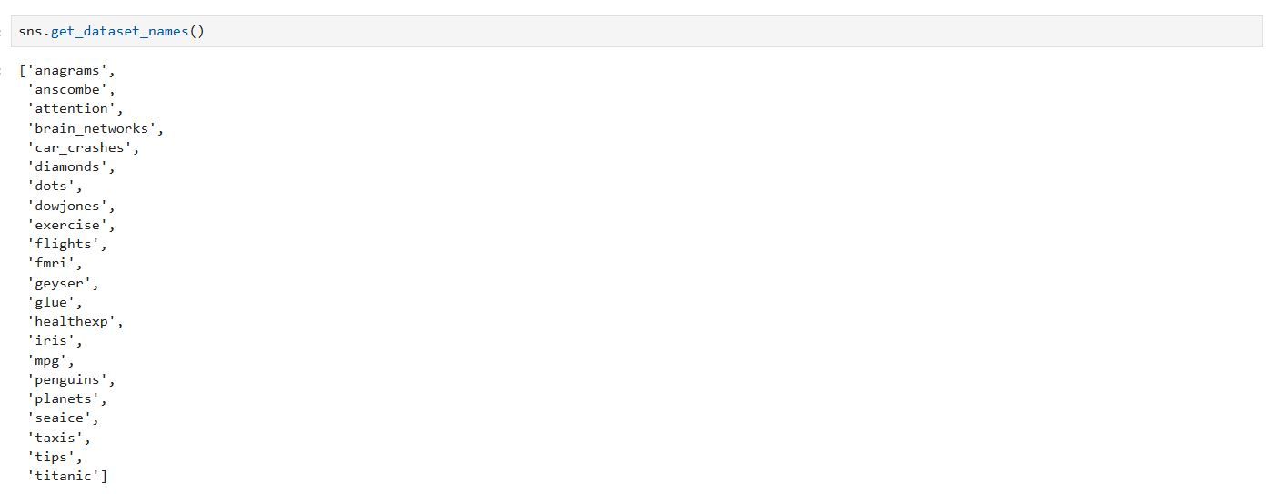 Seaborn available dataset names in a Jupyter notebook.