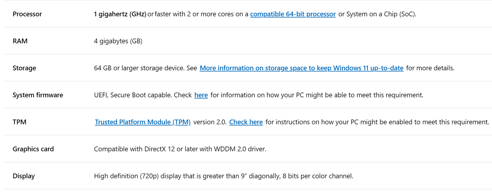 System requirements for a Windows 11 upgrade.