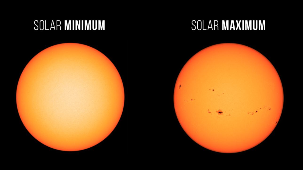 Two images of the Sun. The left image is during a solar minimum phase (December 2019), and the right image is during a solar maximum phase (May 2024).