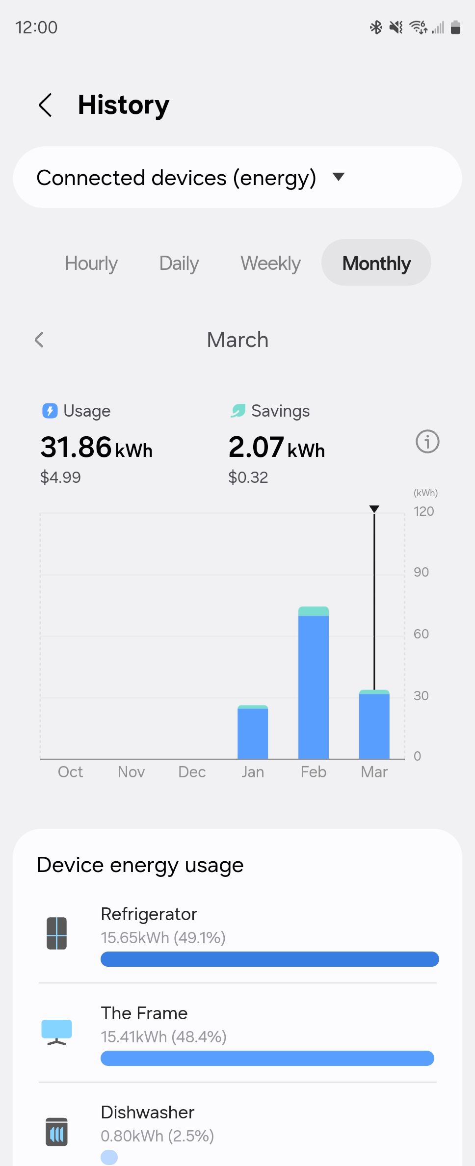 Информация о потреблении энергии от Samsung SmartThings.