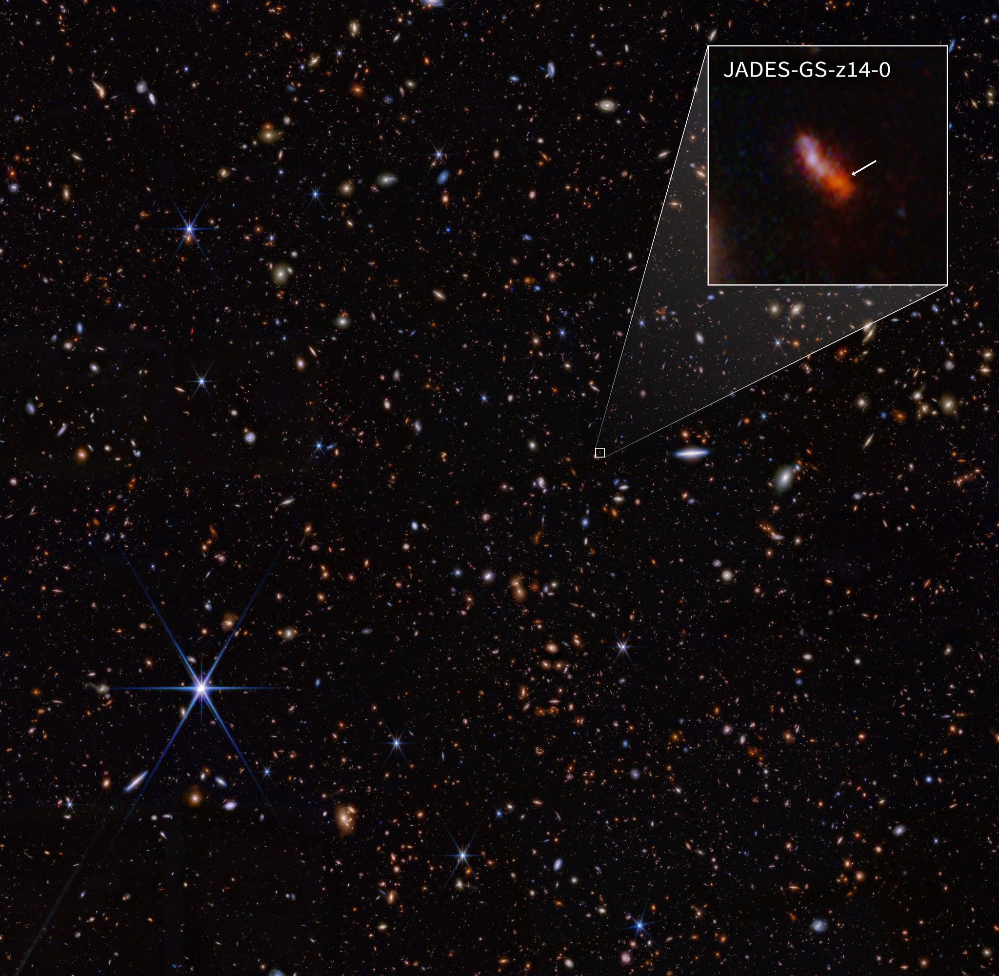 JADES-GS-z14-0, the oldest known galaxy to date. 