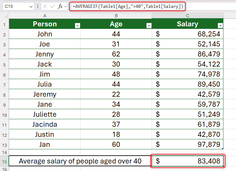 An Excel sheet containing an AVERAGEIF formula to calculate the average salary of people aged over 40.