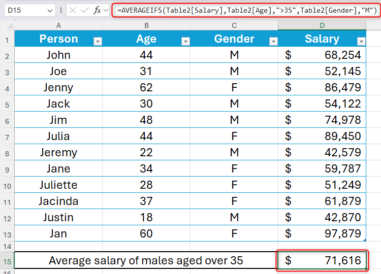 An Excel sheet containing an AVERAGEIFS formula to calculate the average salary of males aged over 35.