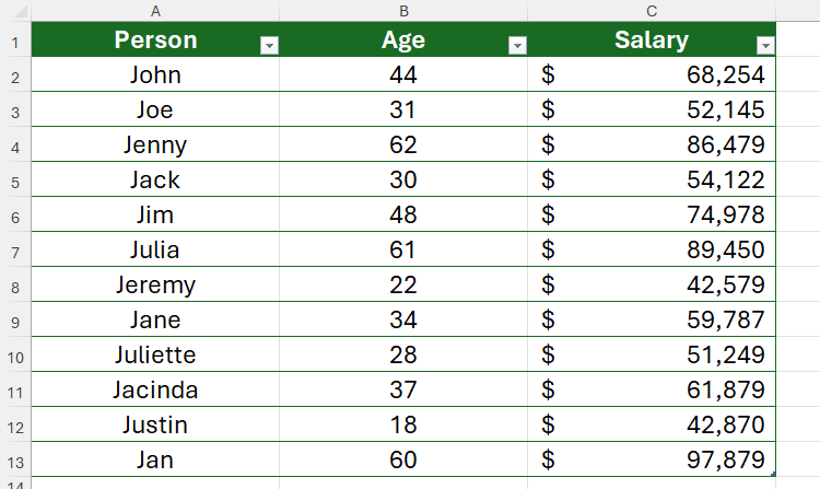 An Excel table containing twelve people, their age, and their salary.