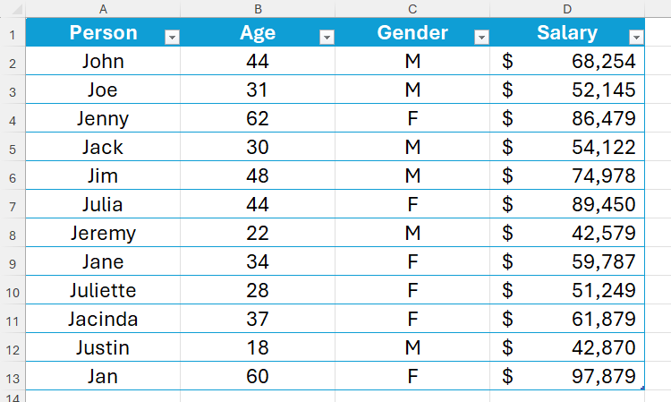 An Excel table containing twelve people, their age, their gender, and their salary.