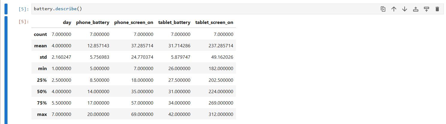 Descriptive statistics of the battery data in Pythonm using the pandas describe() function.