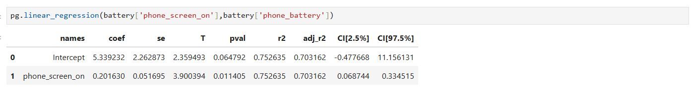 Battery regression results from Pingouin.