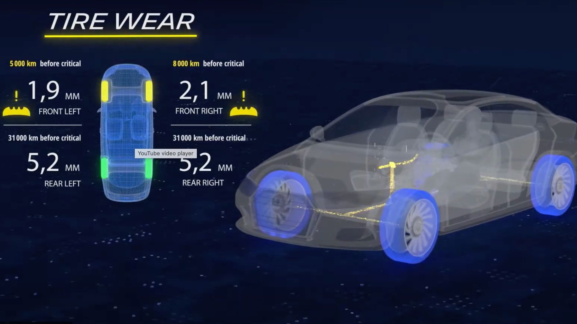 Data presented using Michelin Connected Technologies showing tire wear.