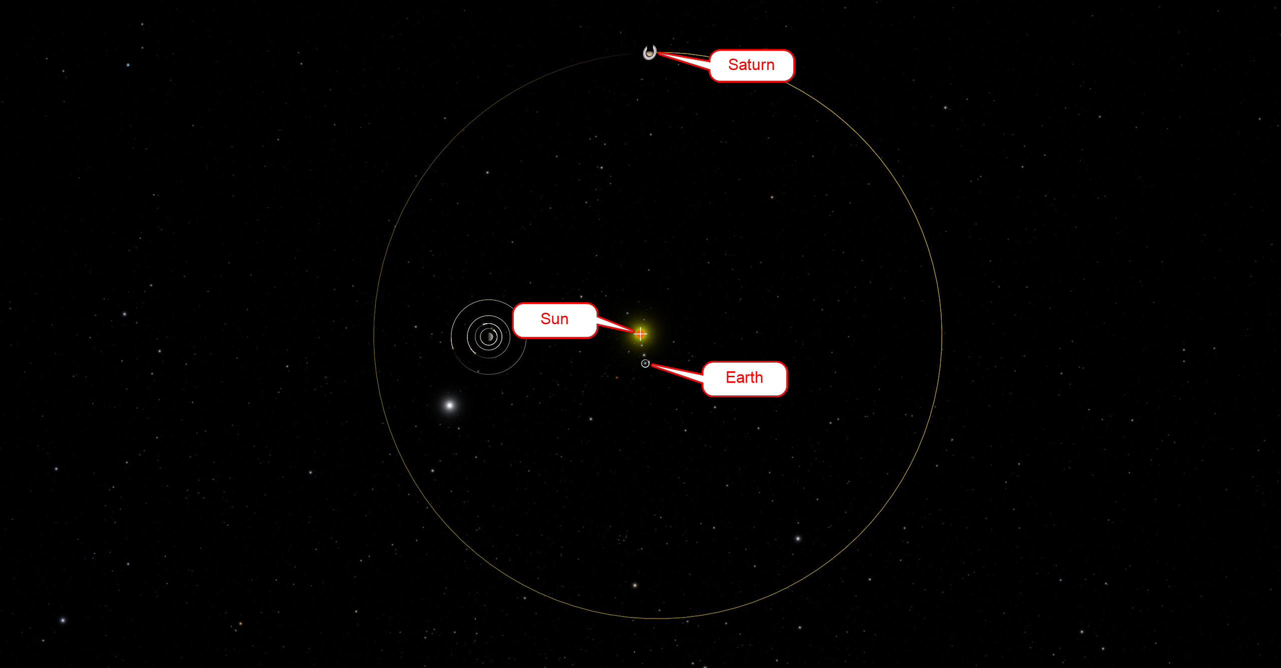 The positions of the Earth, the Sun, and Saturn on March 23rd. 