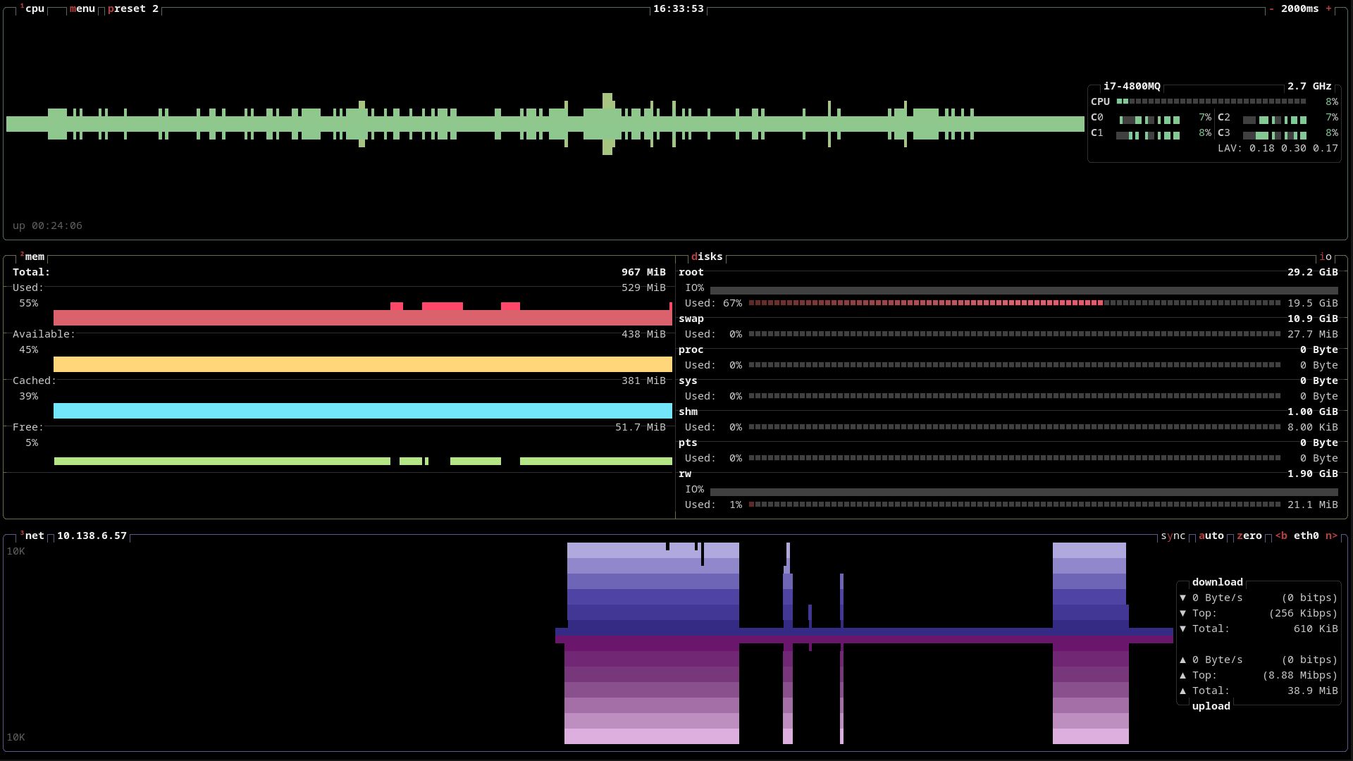 A terminal window is open with the btop utility showing a three-pane preset layout: network, disk, and CPU graphs.