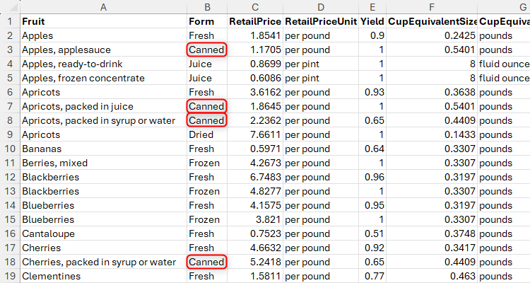 A dataset of fruit in Excel, with 'canned' highlighted in the Form column.